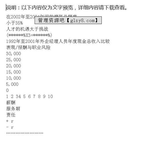 人力資源管理咨詢 提升組織效能的關鍵支持