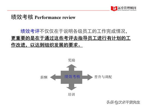 全面提升企業人力資源 知名咨詢公司實戰案例解析