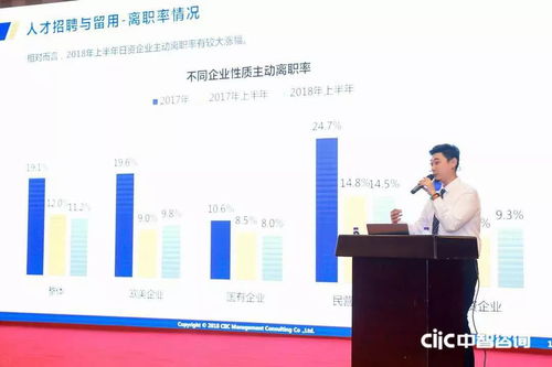 2018中智咨詢?nèi)肆Y源管理創(chuàng)新大會(huì)盛大開(kāi)幕，第一資源媒體支持，聚焦薪酬調(diào)研與人力服務(wù)創(chuàng)新