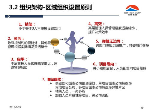 旭輝集團(tuán)人力資源管理體系優(yōu)化咨詢方案